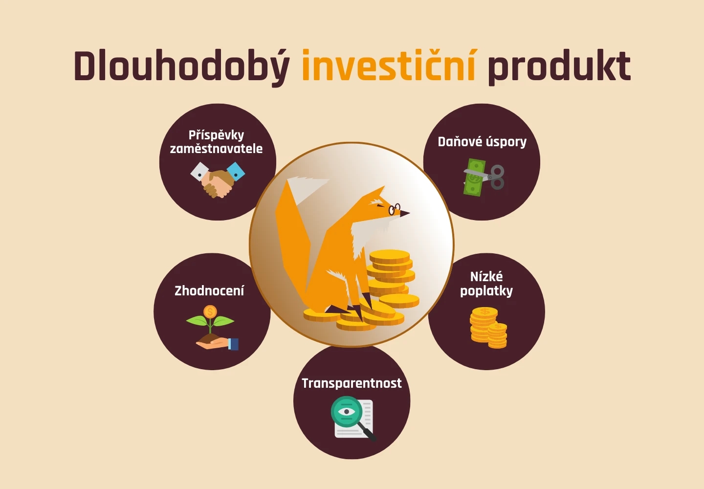 5 důvodů, proč investovat na důchod s DIP od Fondee