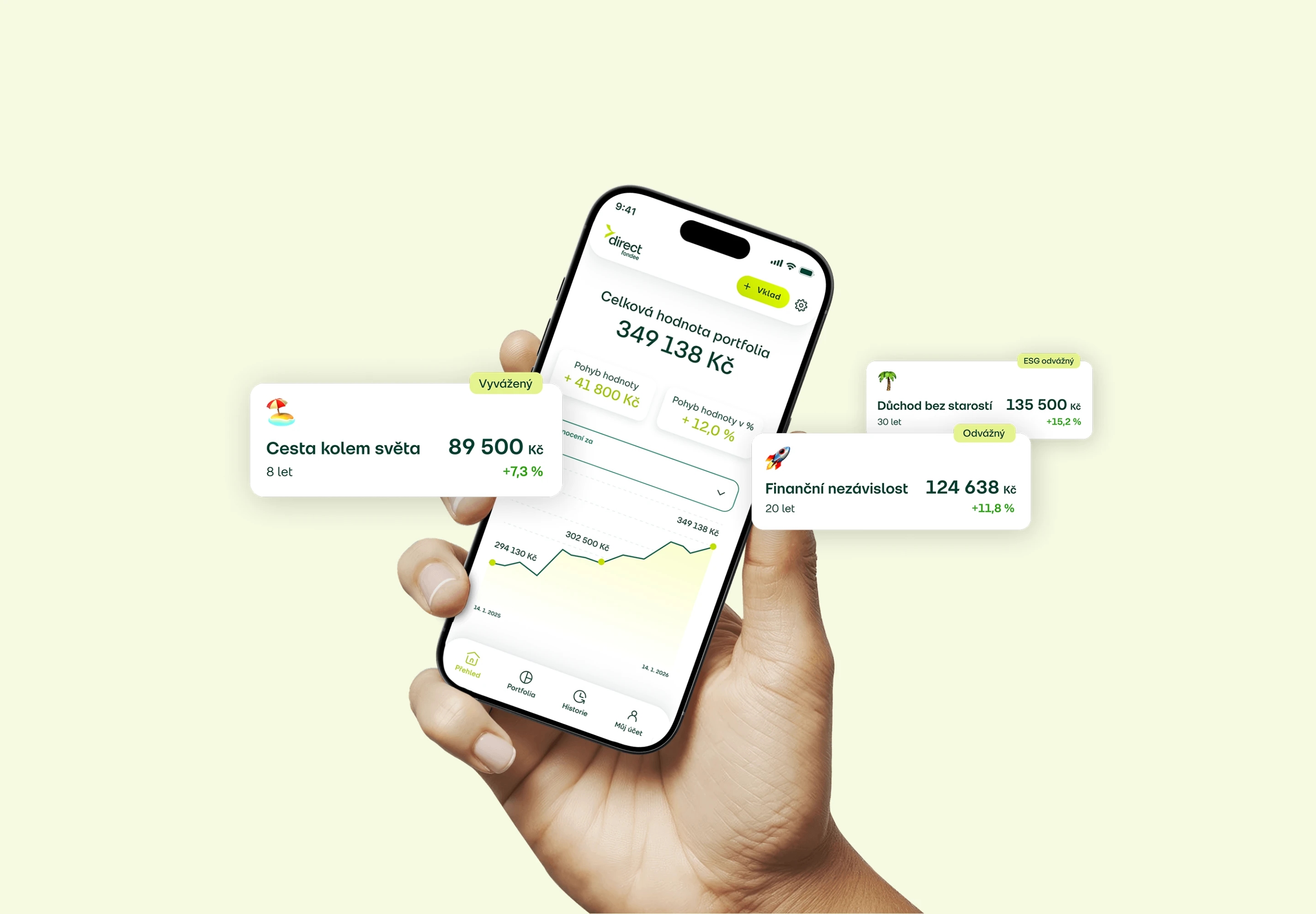 Výkonnost portfolií Direct Fondee